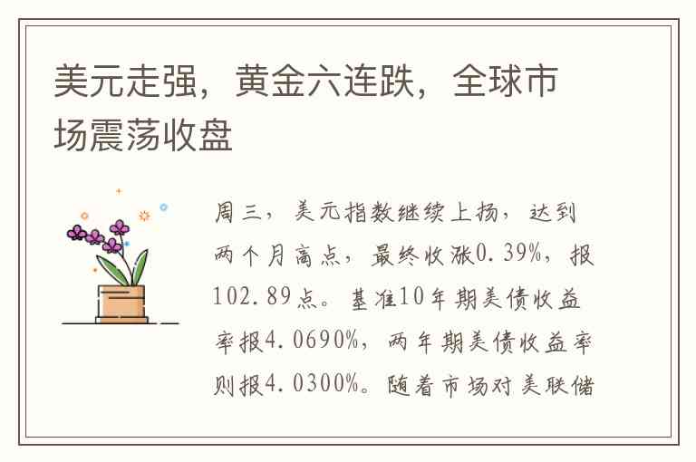 美元走强，黄金六连跌，全球市场震荡收盘